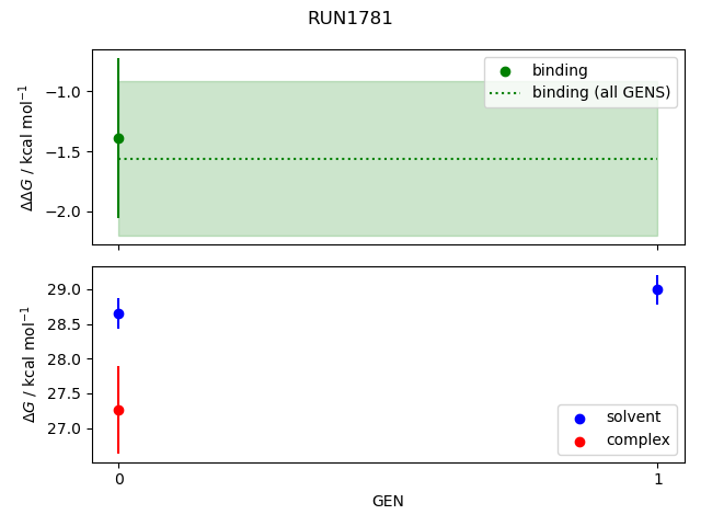 convergence plot