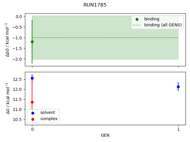convergence plot