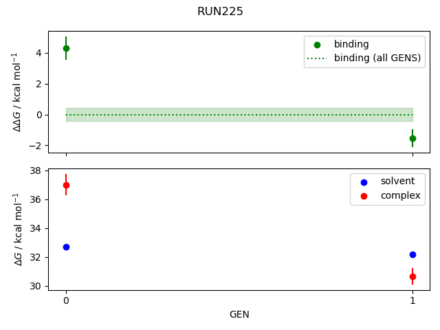 convergence plot
