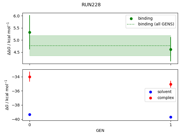 convergence plot