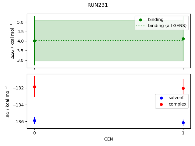 convergence plot