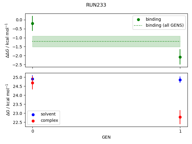 convergence plot