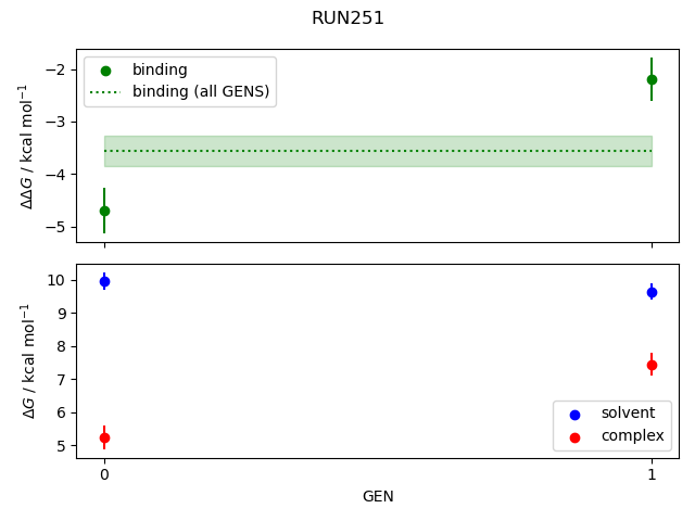 convergence plot