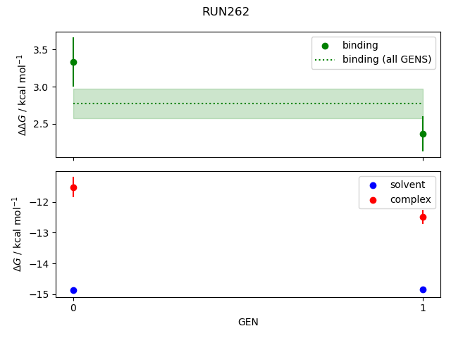 convergence plot