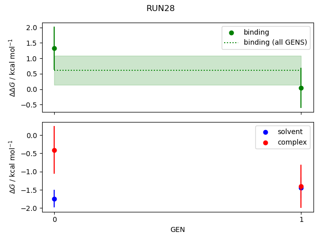 convergence plot