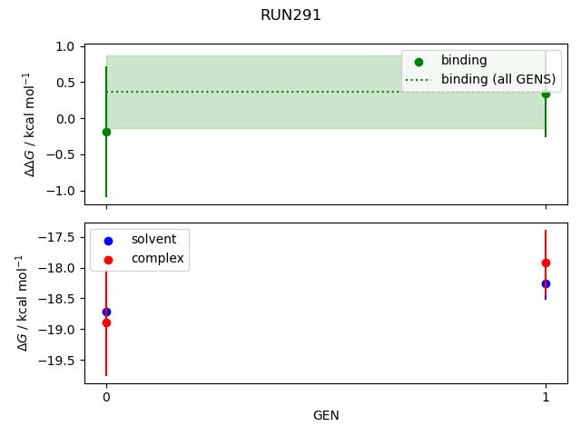 convergence plot