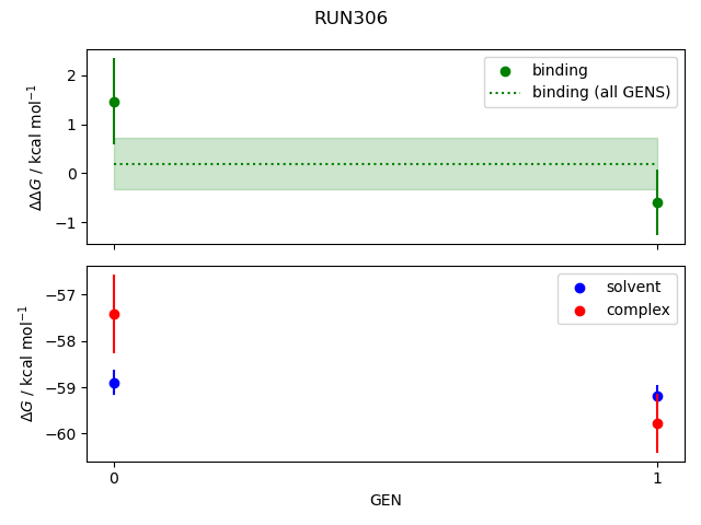 convergence plot