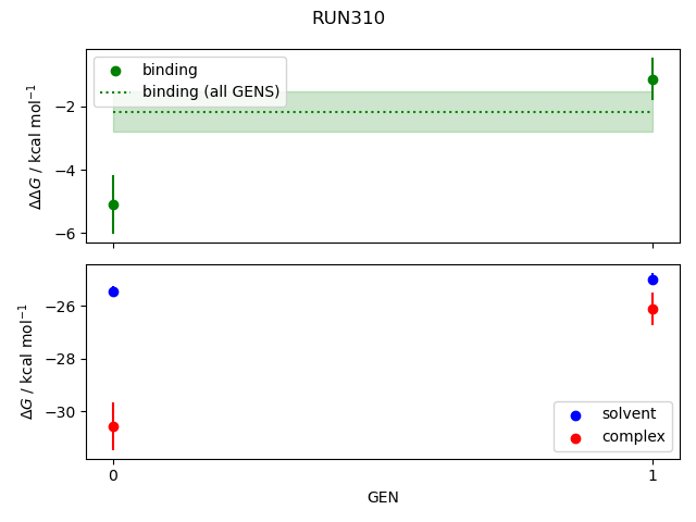 convergence plot
