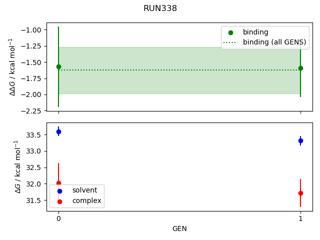 convergence plot