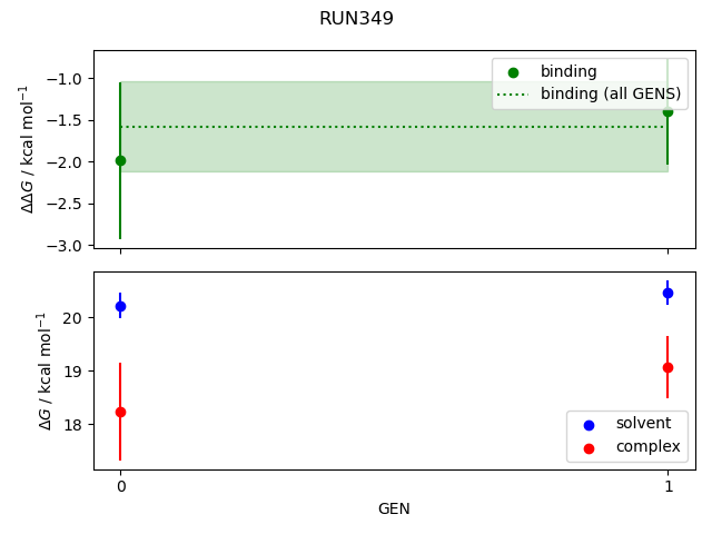 convergence plot