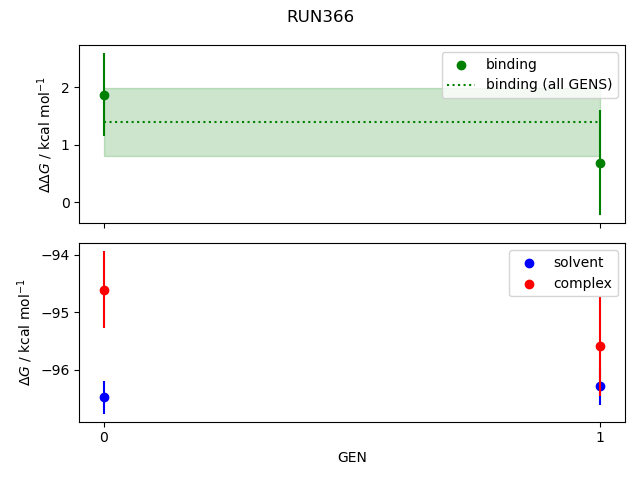 convergence plot