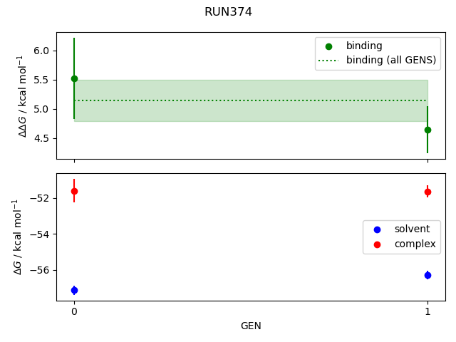 convergence plot
