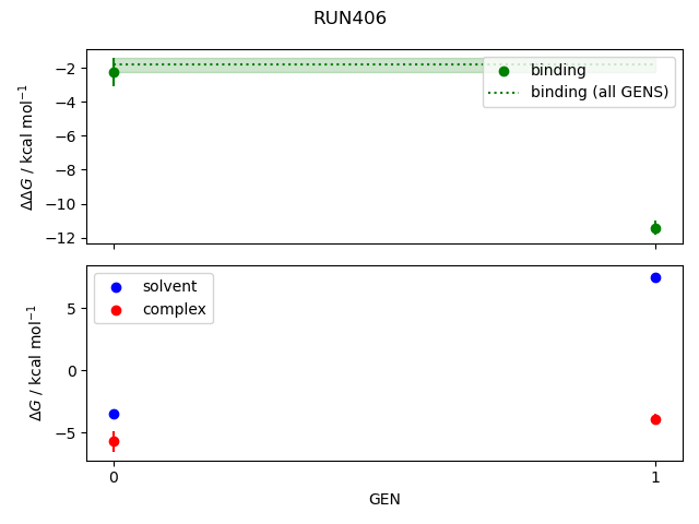 convergence plot