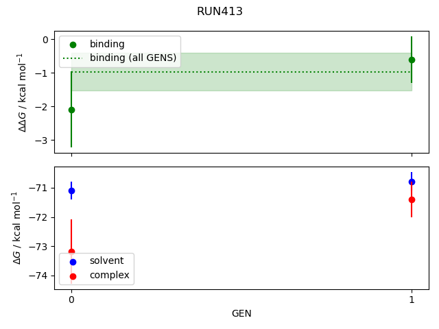 convergence plot