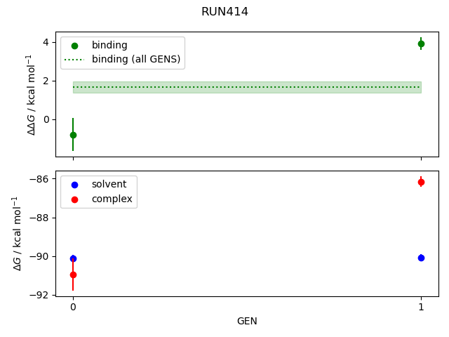 convergence plot