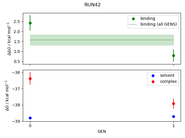 convergence plot