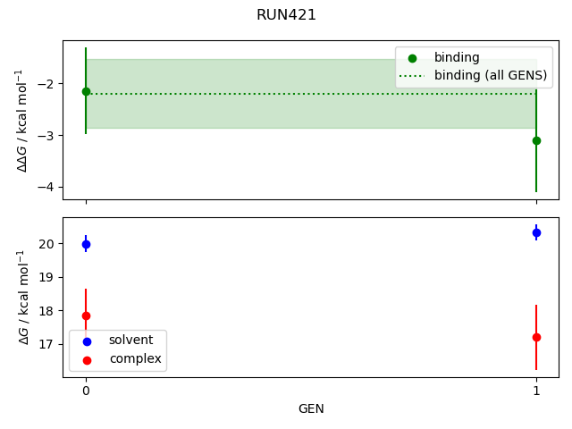 convergence plot