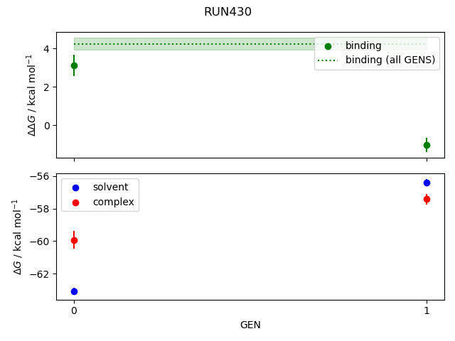 convergence plot