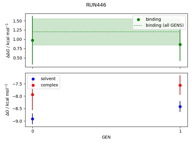convergence plot