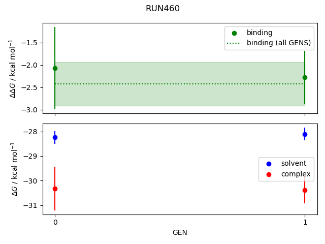 convergence plot