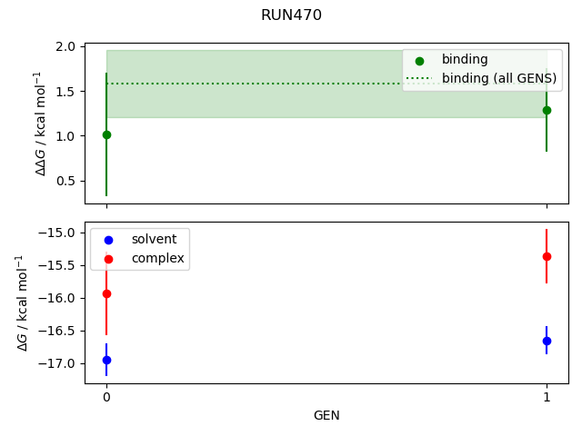 convergence plot
