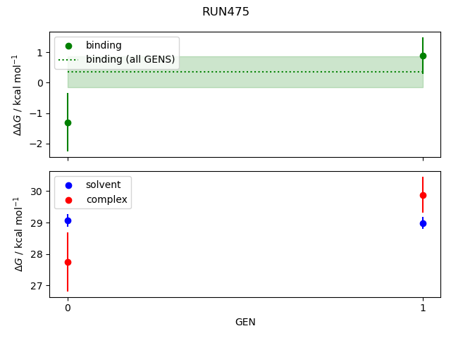 convergence plot