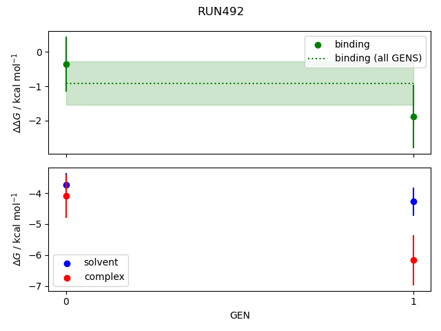 convergence plot