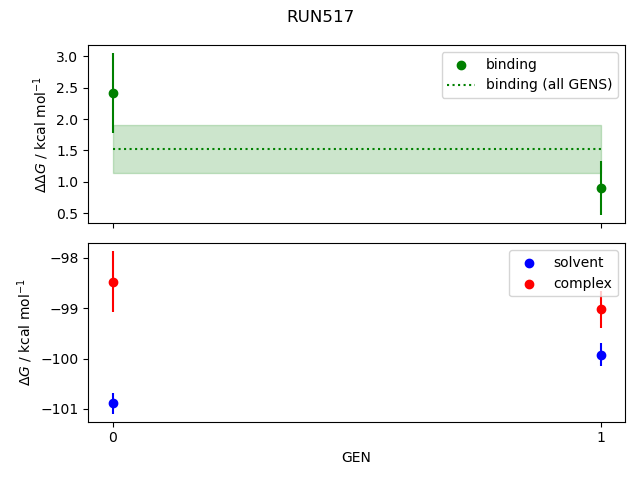convergence plot