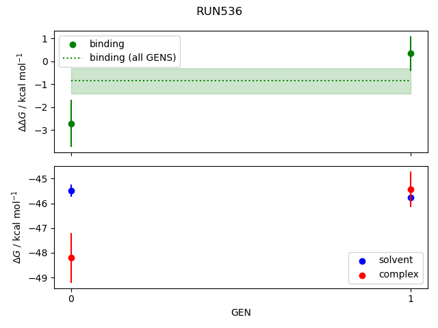 convergence plot