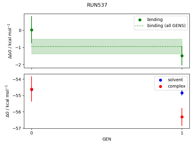convergence plot
