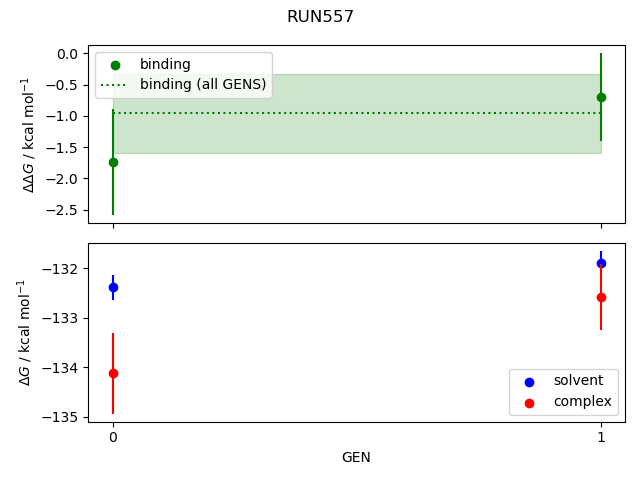 convergence plot