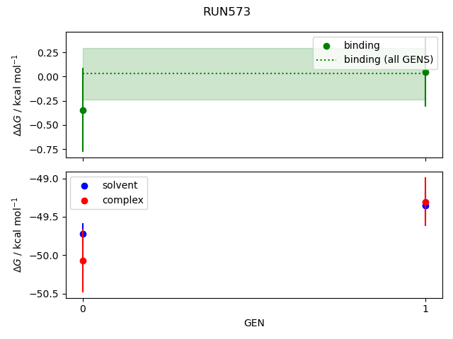 convergence plot