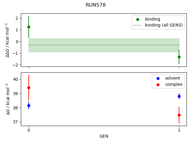 convergence plot