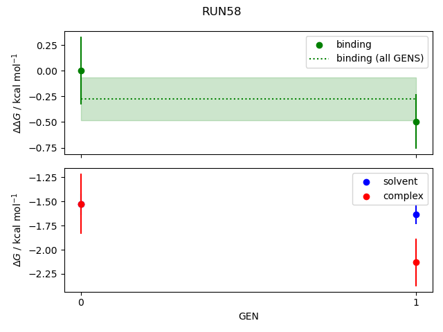 convergence plot