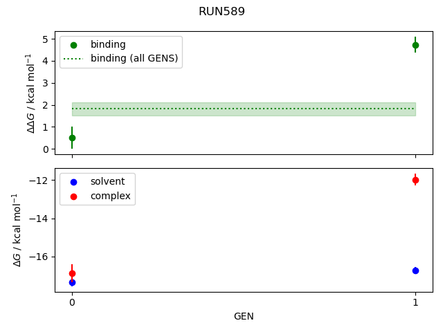convergence plot