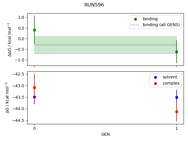convergence plot