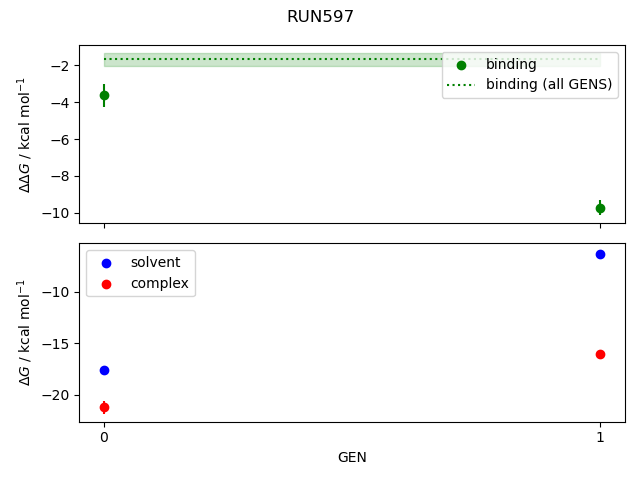 convergence plot