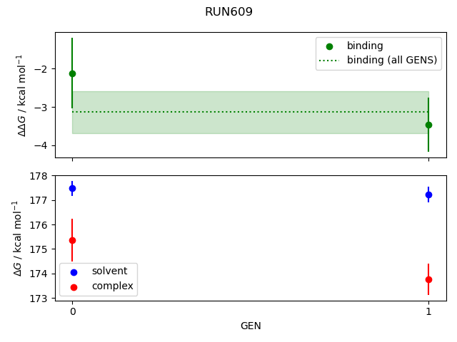 convergence plot
