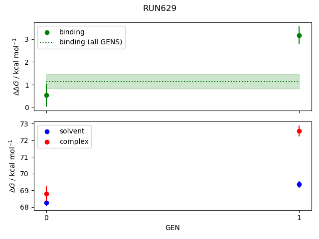 convergence plot