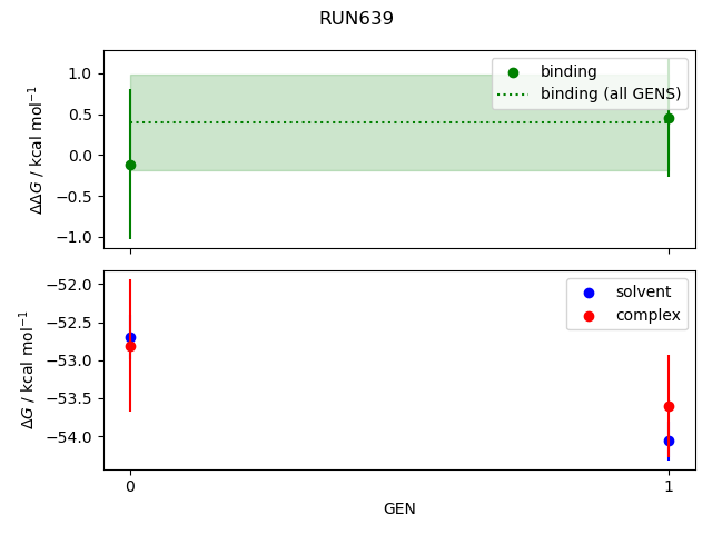 convergence plot