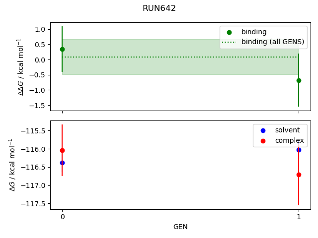 convergence plot