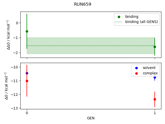 convergence plot
