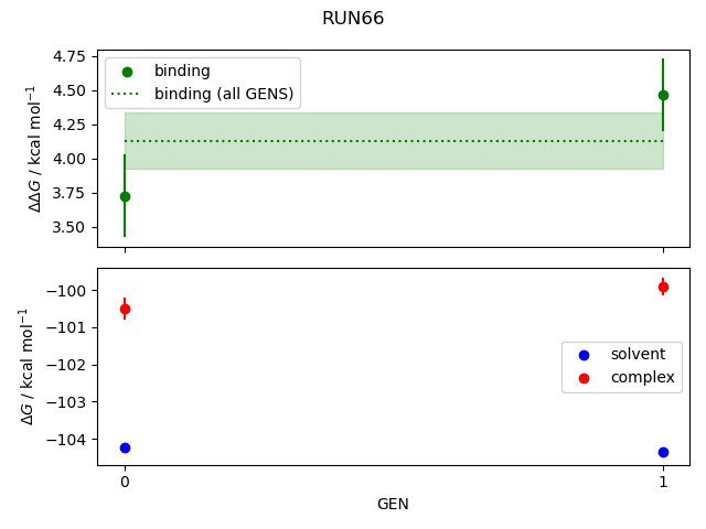 convergence plot