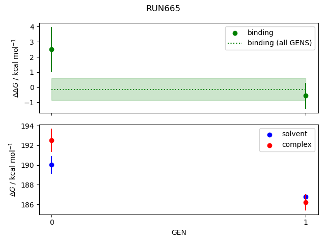 convergence plot
