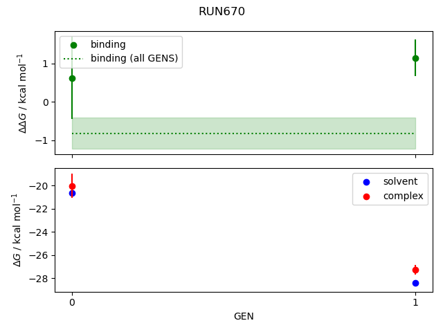 convergence plot