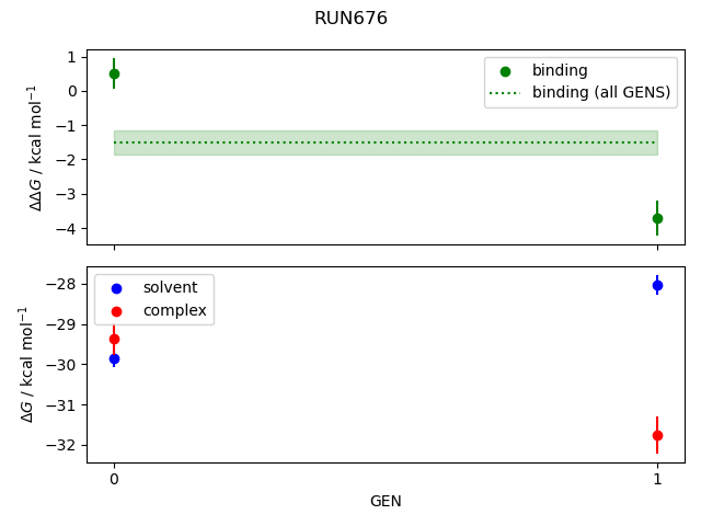 convergence plot