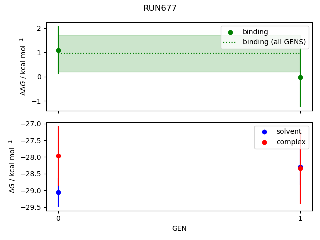 convergence plot