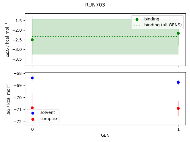 convergence plot