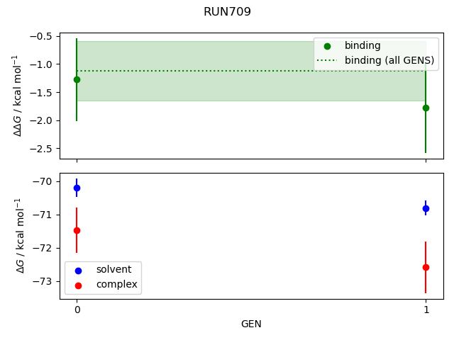 convergence plot