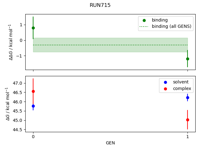 convergence plot